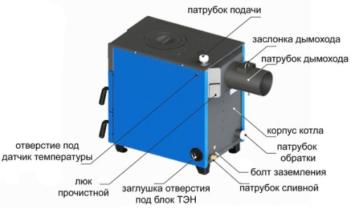 Лучшие твердотопливные котлы 2023 года